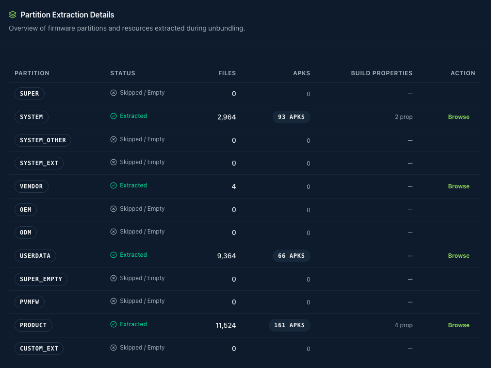 FMD list of pre-installed APK files